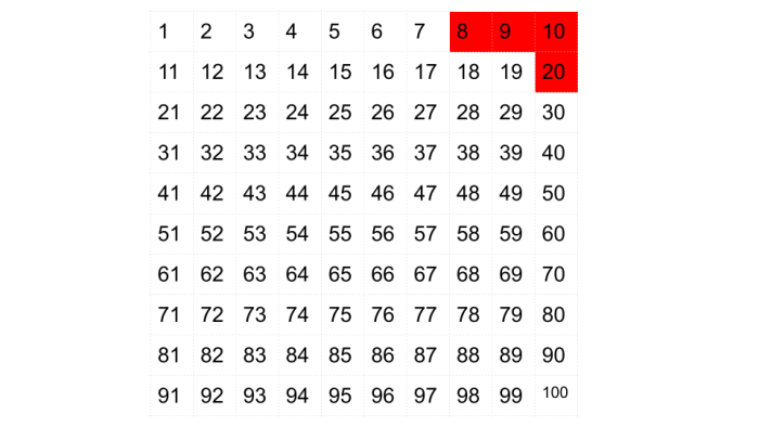 Number square